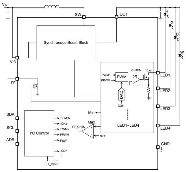 Block Diagram - Monolithic Power Systems (MPS) MP3320B 4-Channel Synchronous LED Drivers